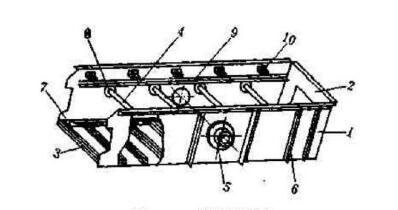 如何從結構本身保證振動篩篩箱的剛度呢？